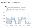 Power_Usage_History.png