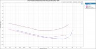 THD+N Ratio vs Measured Level 1kHz (22.4kHz BW) - 4ohm.jpg