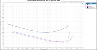 THD+N Ratio vs Measured Level 1kHz (22.4kHz BW) - 8ohm.JPG