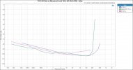 THD+N Ratio vs Measured Level 1kHz (22.4kHz BW) - 4ohm.JPG