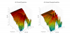 JBL 104 3D surface Vertical Directivity Data.png