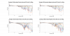 Paradigm 15B Normalized Directivity data.png