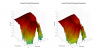 Yamaha HS7 3D surface Vertical Directivity Data.png