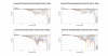 Yamaha HS7 Normalized Directivity data.png