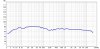 Average of 5 position listening test with 1 24th smoothing.jpg