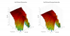 Fluid FX50 3D surface Vertical Directivity Data.png