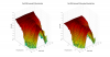 Fluid FX50 3D surface Horizontal Directivity Data.png