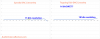 Speaka DAC vs Topping D30 USB Linearity Measurement.png