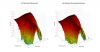 JBL 708p 3D surface Vertical Directivity Data.png