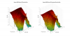 Genelec 8050B 3D surface Vertical Directivity Data.png