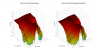 KRK 5 Gen 4 3D surface Vertical Directivity Data.png
