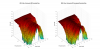 KRK 5 Gen 4 3D surface Horizontal Directivity Data.png