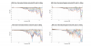 KRK 5 Gen 4 Normalized Directivity data.png