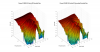 Pioneer SP-BS22 LR 3D surface Vertical Directivity Data.png