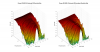 Pioneer SP-BS22 LR 3D surface Horizontal Directivity Data.png