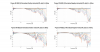Pioneer SP-BS22 LR Normalized Directivity data.png