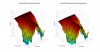 Buchardt S400 3D surface Horizontal Directivity Data.png