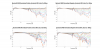 Buchardt S400 Normalized Directivity data.png