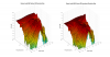 Dayton Audio B652 3D surface Vertical Directivity Data.png