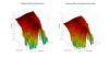 Triangle Borea BR3 3D surface Vertical Directivity Data.png