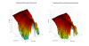 Triangle Borea BR3 3D surface Horizontal Directivity Data.png