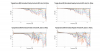 Triangle Borea BR3 Normalized Directivity data.png