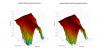 Behringer B2030p 3D surface Horizontal Directivity Data.png