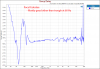 Focal Celestee Group Delay Measurements.png