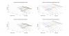 Emotiva B1+ Horizontal 3D Directivity data.png