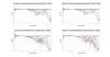 Emotiva B1+ Normalized Directivity data.png