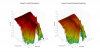 Emotiva B1+ 3D surface Vertical Directivity Data.png