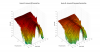 Emotiva B1+ 3D surface Horizontal Directivity Data.png