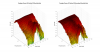 Paradigm Cinema 100 3D surface Vertical Directivity Data.png