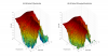 JBL 4349 3D surface Vertical Directivity Data.png