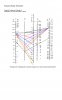 MPP_multi_1_2_and1_5_mm_nomogram.jpg