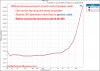 Morrow SP3 Bi-wire differential wire Measurements Speaker Cable.png