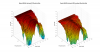 Dayton MK402x 3D surface Horizontal Directivity Data.png