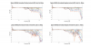 Dayton MK402x Normalized Directivity data.png