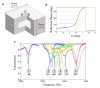 Unit-cells-of-metasurface-used-for-acoustic-surface-engineering-a-A.jpg
