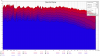 decay_1meter_2layerFelt_1khzPLATE.png