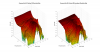 Presonus Eris E3.5 3D surface Vertical Directivity Data.png