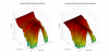 Presonus Eris E3.5 3D surface Horizontal Directivity Data.png