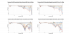 Presonus Eris E3.5 Normalized Directivity data.png