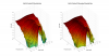 Kali IN-5 3D surface Vertical Directivity Data.png