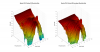 Mackie CR3-X 3D surface Vertical Directivity Data.png