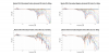 Mackie CR3-X Normalized Directivity data.png