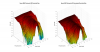 Neumi BS5P 3D surface Horizontal Directivity Data.png