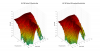 JBL 708P 3D surface Vertical Directivity Data.png