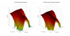 JBL 708P 3D surface Horizontal Directivity Data.png