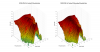 DIYSG HTM-12v1 3D surface Vertical Directivity Data.png